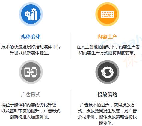 新技術(shù)推動(dòng)互聯(lián)網(wǎng)廣告市場發(fā)展